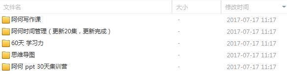 图片[2]-（851期）2017自媒体-阿何全套课程（学习力+时间管理+思维导图+方法PTT+写作）-副业库