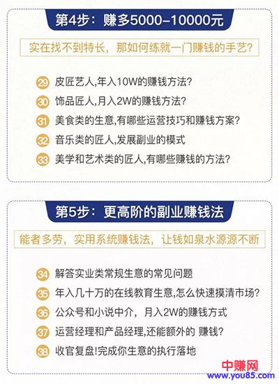 图片[5]-（929期）0成本6周掌控40个赚钱绝招，在家年入10万【39节实战视频独家赚钱精华笔记】-副业网