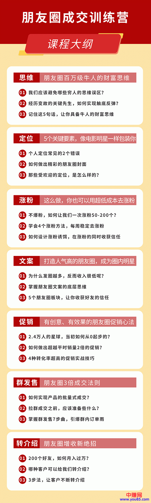 图片[4]-（984期）《朋友圈成交训练营》开启收入倍增之路，200个好友 如何月入过万？-副业网
