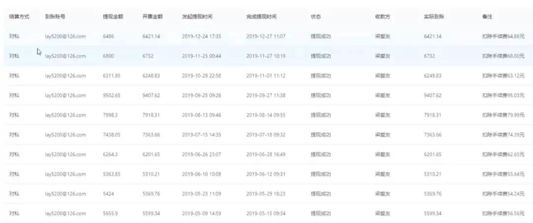 图片[2]-（1082期）低成本副业实操副业项目：网赚日赚300元，操作一年，累计佣金超11万-副业库