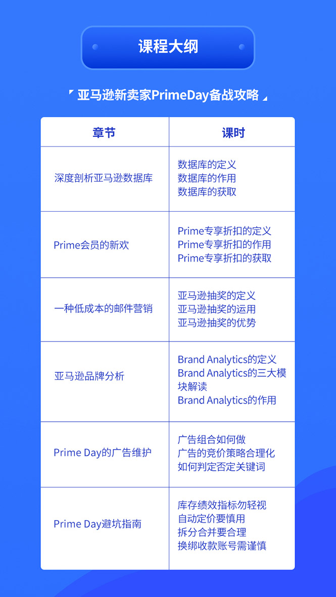 图片[3]-（1310期）亚马逊中小卖家Prime day备战攻略，从0到1解读PrimeDay，月销15w美金-副业网