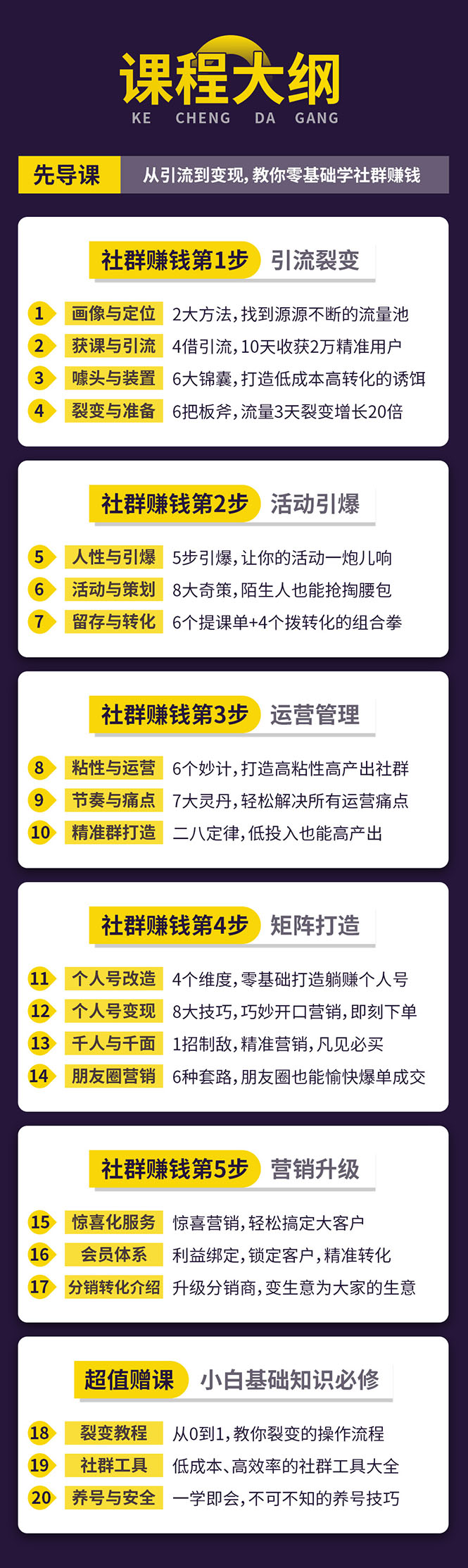 图片[3]-（1420期）零基础社群赚钱课：从0到1实操引流变现，帮助18W学员实现月入几万到上百万-副业网
