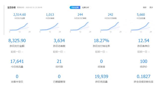 图片[2]-（1518期）黑帽子淘宝虚拟卖货项目，单店月赚5000，可批量放大操作（无水印-视频课）-副业网