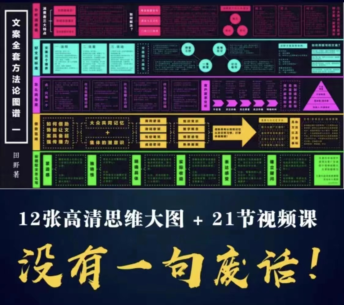 图片[4]-（2898期）职业文案全体系课：告诉你每一步具体咋做 没有一句废话（视频课+思维大图）-副业网