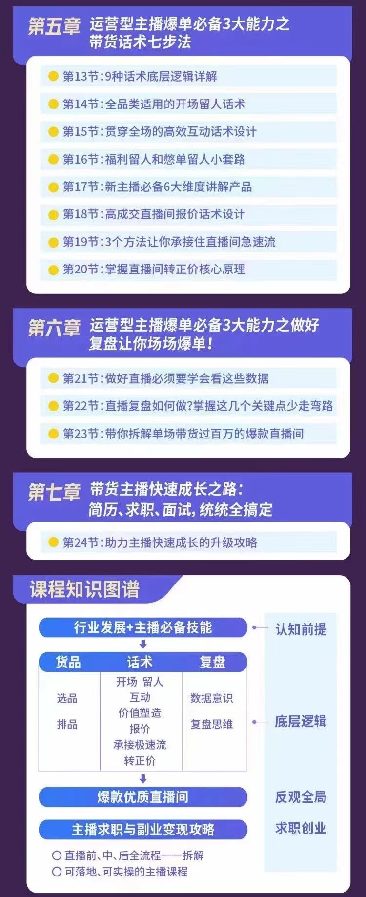 图片[3]-（2849期）0基础带货主播创造营：手把手带你从0-1做带货主播，教你场场爆单！-副业网