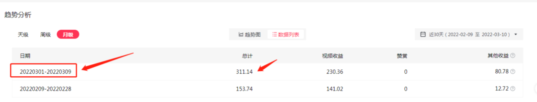 图片[4]-（2402期）2022抖音中视频暴力薅羊毛白嫖项目：新号每天20块，老号几天几百块，可多号-副业网