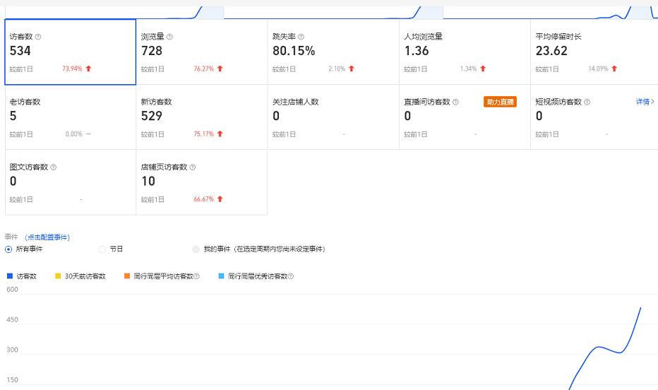 图片[2]-（2228期）无货源3.0三种爆发玩法集合，快速上手完成你店铺的飞起爆发-副业网