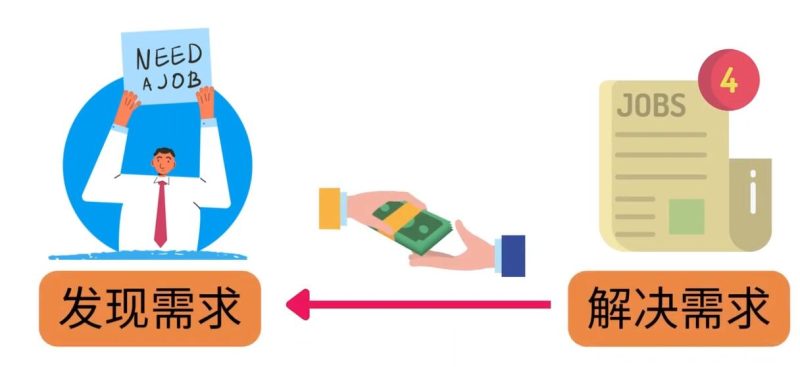（3261期）轻松赚1418美元，无本万利的赚钱方法，独家讲解如何在ETSY销售电子书赚钱-副业网