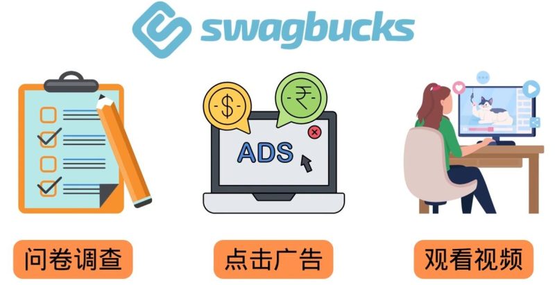 （3283期）填问卷，看视频，玩游戏，月赚100美元的在线赚钱网站，FreeCash赚钱技巧-副业库
