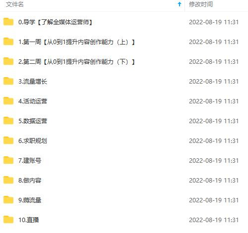 图片[6]-（3548期）2022全媒体运营师：起薪高，待遇好，紧跟时代风口（全套视频课程+配套课件)-副业网