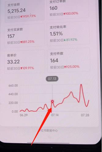 图片[2]-（3881期）绅白不白小红书无货源第3版，0投入起店，无脑图文精细化玩法，每天收益300+-副业网