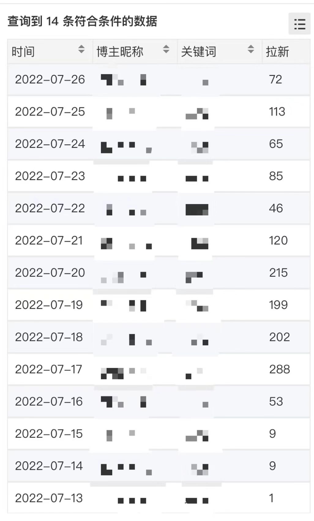 图片[4]-（3919期）外面收费6880的小说推文拉新项目，个人工作室可批量做【详细教程】-副业网