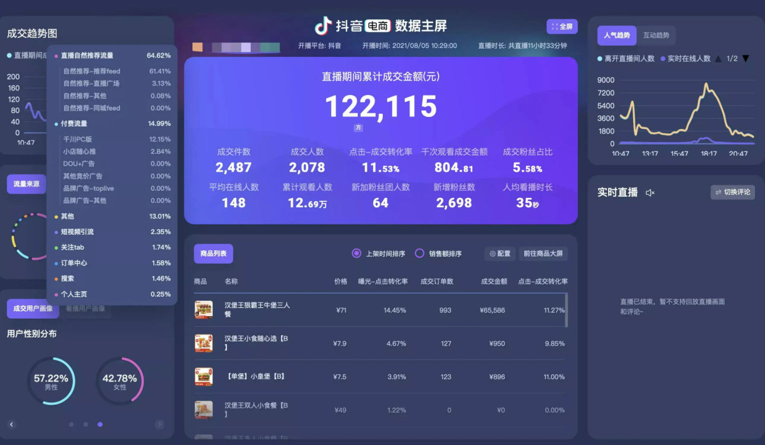 图片[2]-（3072期）【Dy黑科技】大屏数据修改器，金额实时跳动，装B神器【永久版+教程】-副业库