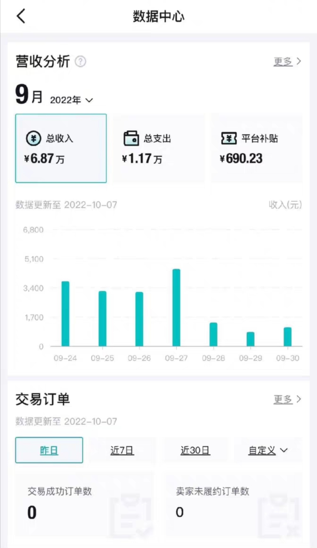 图片[2]-（4134期）【稳定低保】唯品会搬运得物，小副业轻松月入过千【详细教程】-副业网