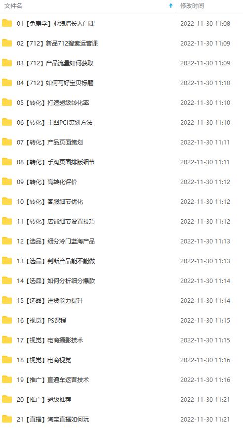 图片[2]-（4409期）淘系天猫电商业绩增长：已培养上千位卖家实现100W+利润（700节30G课程）-副业库