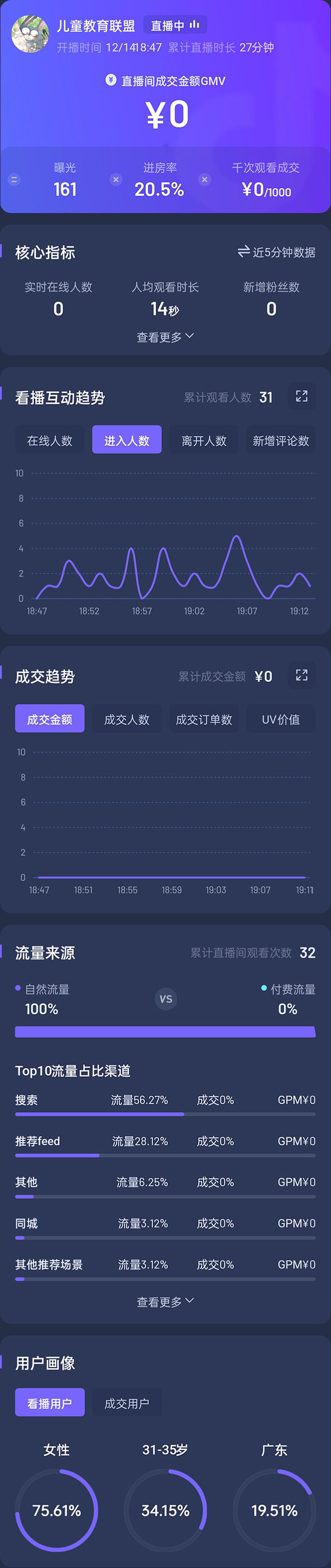 图片[3]-（4526期）抖音24小时无人直播教程，一个人可在家操作，不封号-安全有效 (软件+教程)-副业网