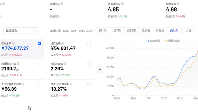 图片[2]-（4609期）抖店无货源店群特训营：一个人在家就能做的副业，月入10000+-副业网