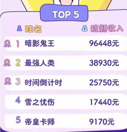 图片[2]-（4976期）2023年新一波风口漫画拉新日入1000+小白也可从0开始，附赠666元咸鱼课程-副业网