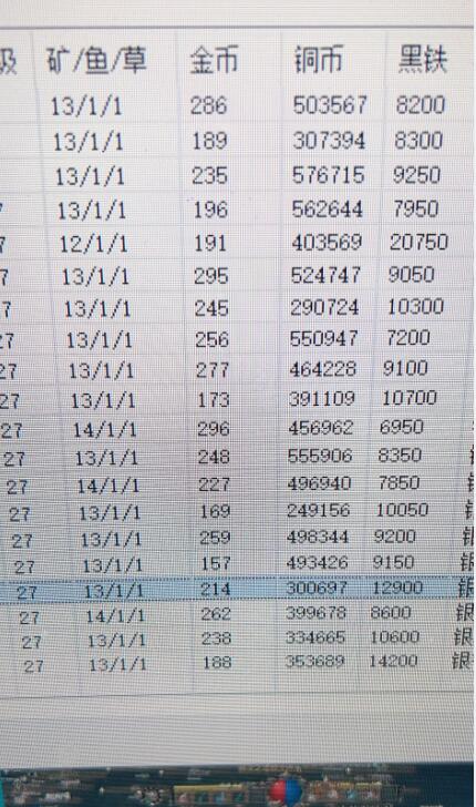 图片[4]-（5000期）《传奇M国际服》搬砖收益教程：日入几十到几百不等，玩法简单粗暴！-副业库