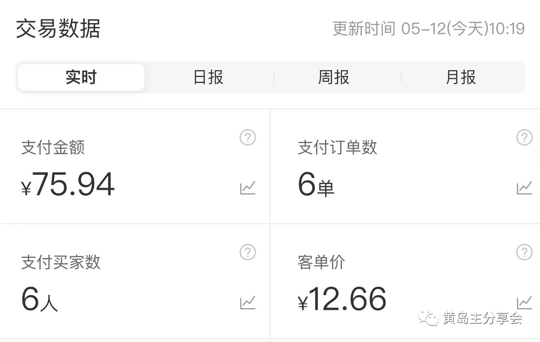 图片[7]-（5058期）黄岛主《拼夕夕虚拟项目陪跑训练营》单店日收益100-200 独家选品思路与运营-副业网