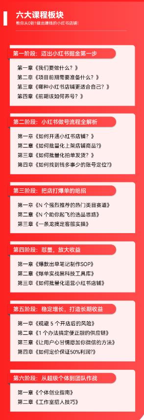 图片[6]-（5840期）2023小红书电商火爆全网，新晋红利，风口项目，单店收益在3000-30000！-副业库