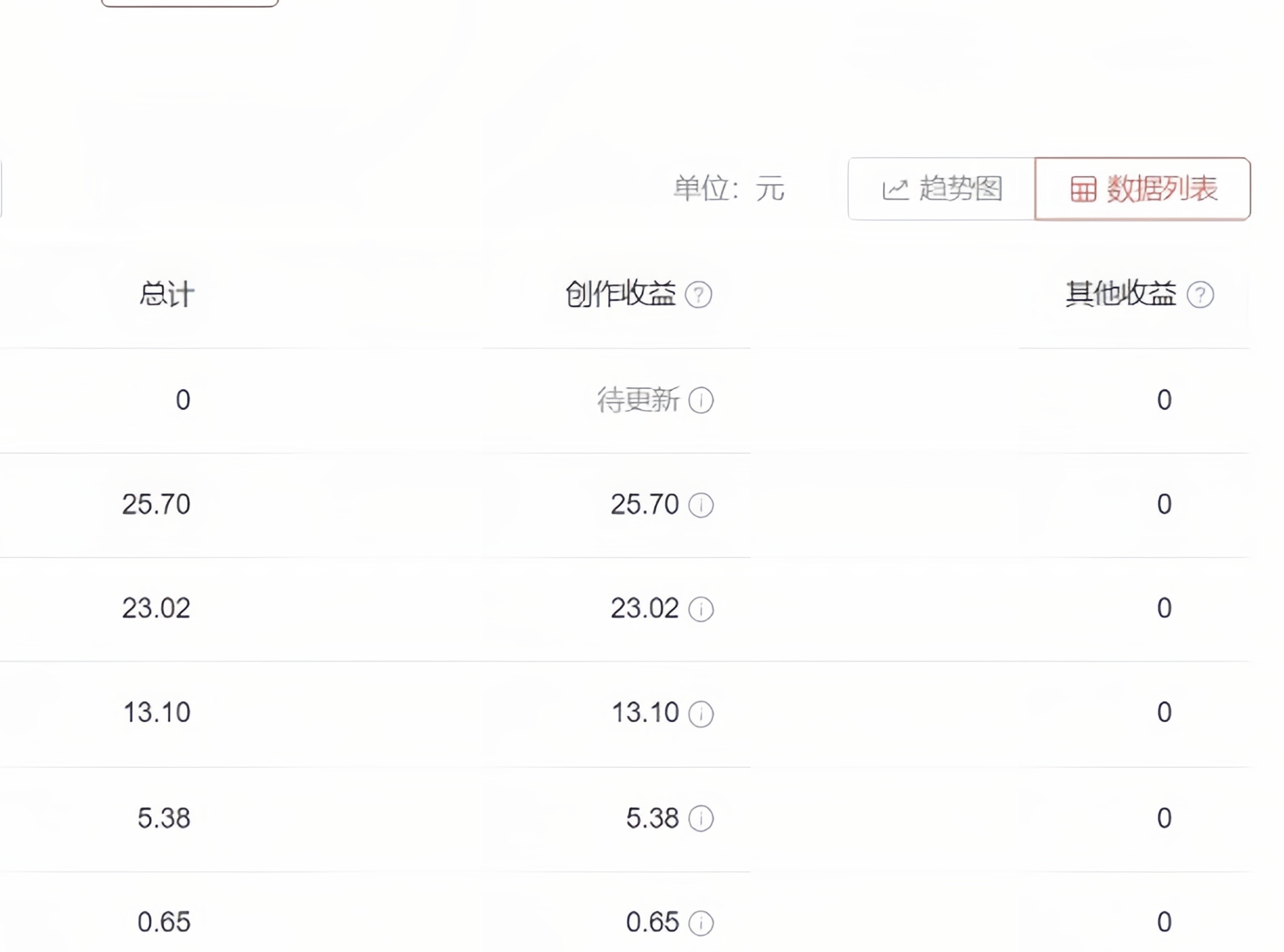 图片[4]-（6231期）2023年独家抖音中视频搬运计划，每天30分钟到1小时搬运 小白轻松日入300+-副业网