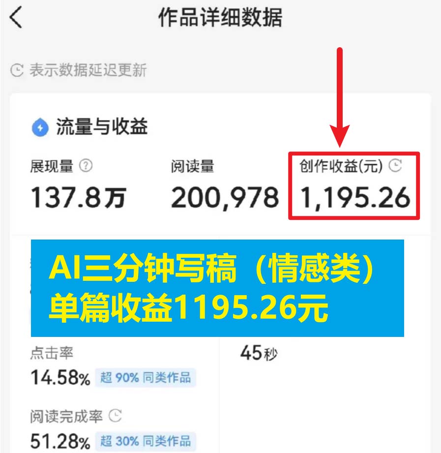 图片[2]-（6343期）3分钟，变现1200。情感类AI写作底层逻辑（附：教程+步骤+资料）-副业网