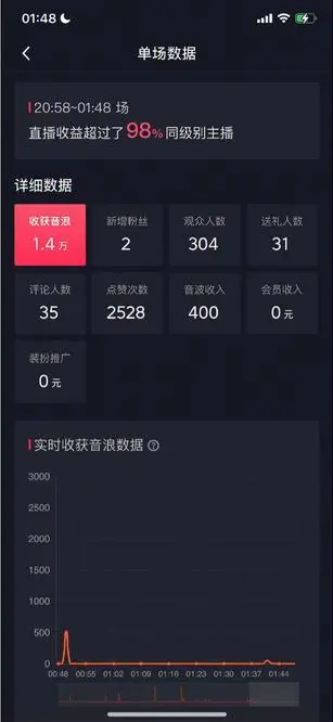 图片[4]-（7034期）自动化赚钱机器，汤姆猫无人直播玩法，每日躺赚3位数-副业网