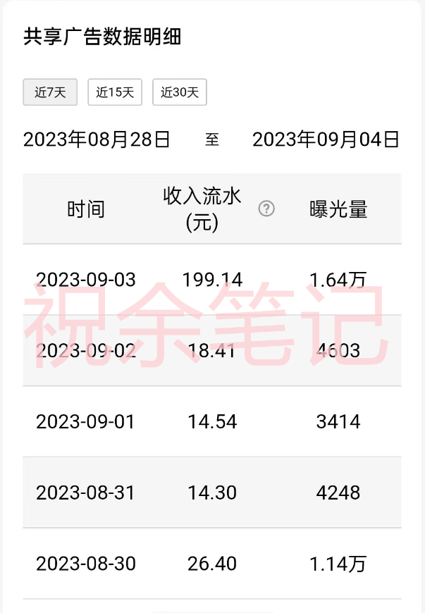 图片[3]-（7274期）月入过万小白无脑操作QQ小世界广告共享计划-副业库