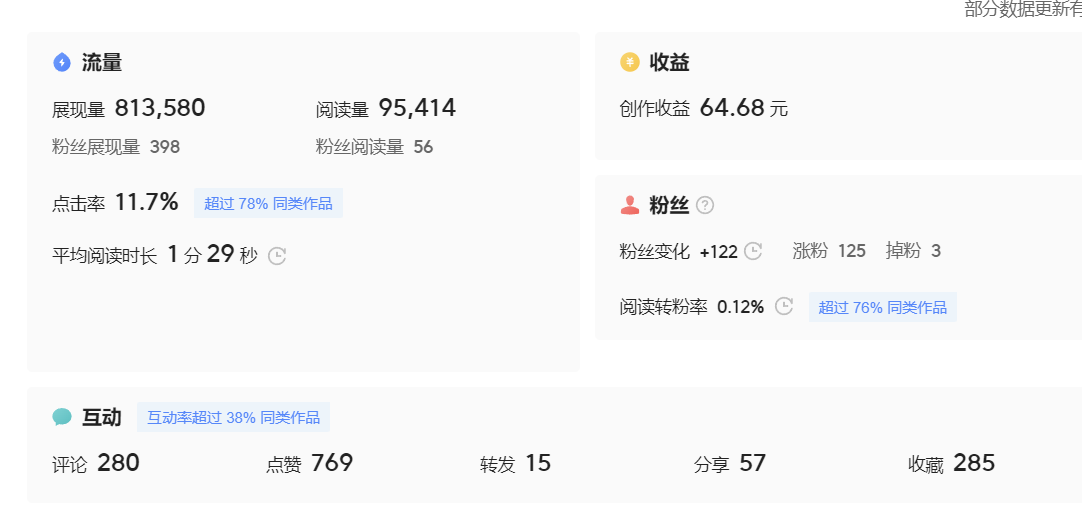 图片[4]-（7736期）微头条副业掘金项目训练营6.0：傻瓜式写作项目 实测当天发了5篇 变现了90-副业网