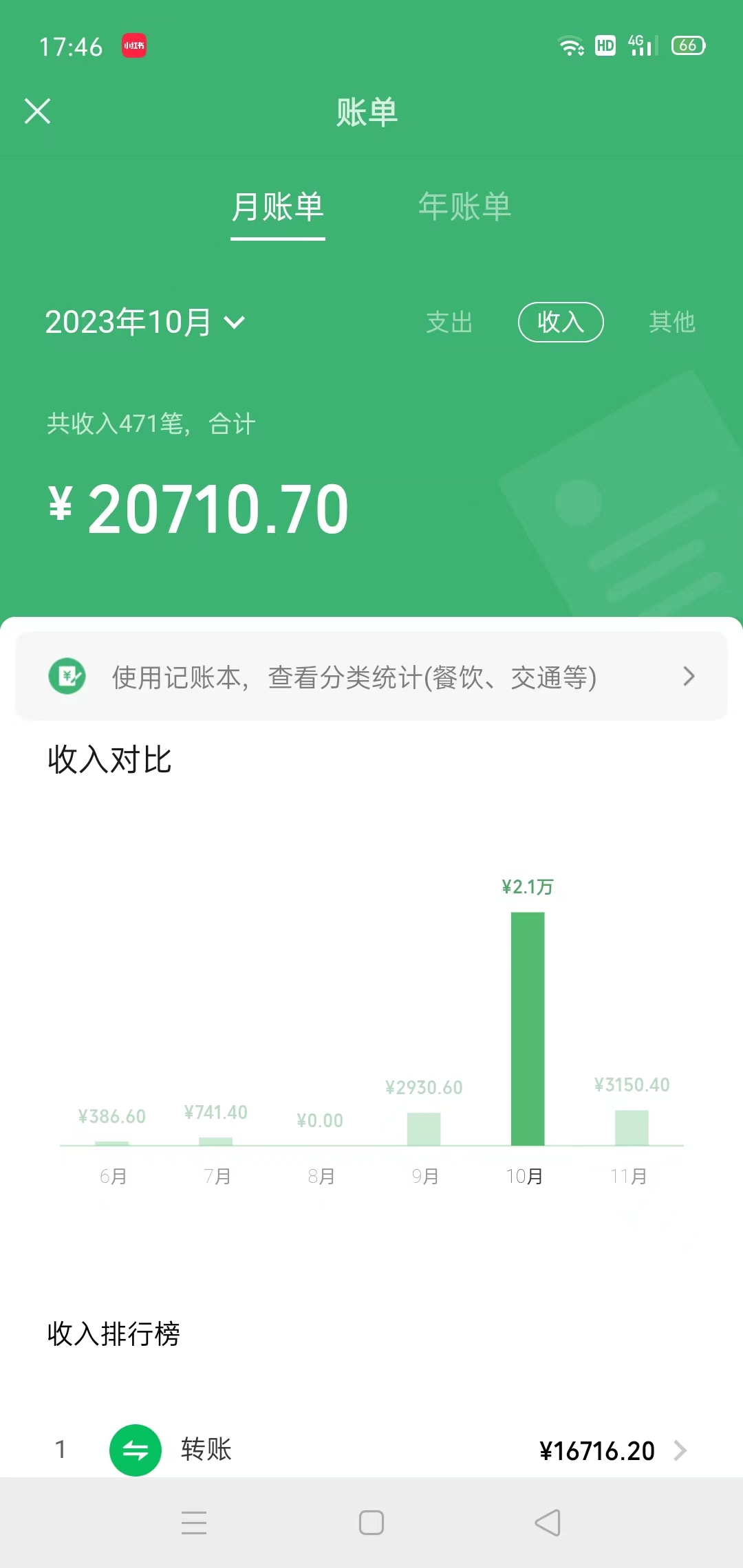 图片[2]-（7873期）冷门蓝海赛道 靠美女照片掘金，一月两万+，0基础也能做-副业网