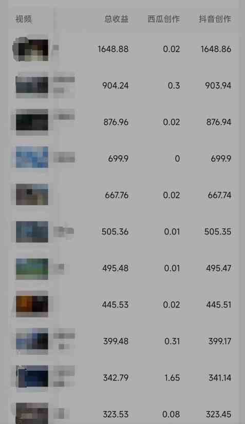 图片[3]-（9224期）利用软件深度去重，一个视频全网分发，可过中视频计划，无脑搬运月入1W+-副业网
