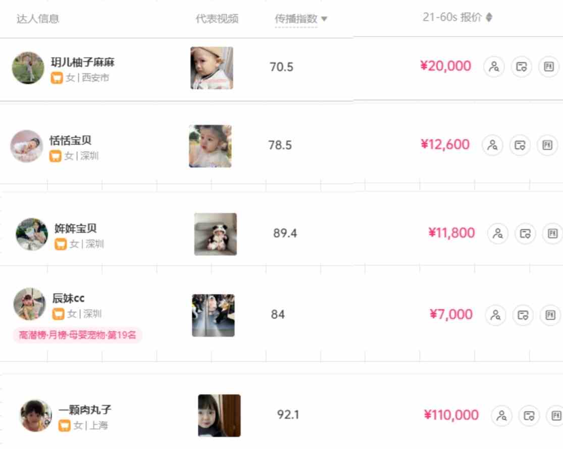 图片[4]-（9419期）打造抖音宝宝账号，一条广告2W，大部分人忽略的超级赛道（教程+素材+软件）-副业网