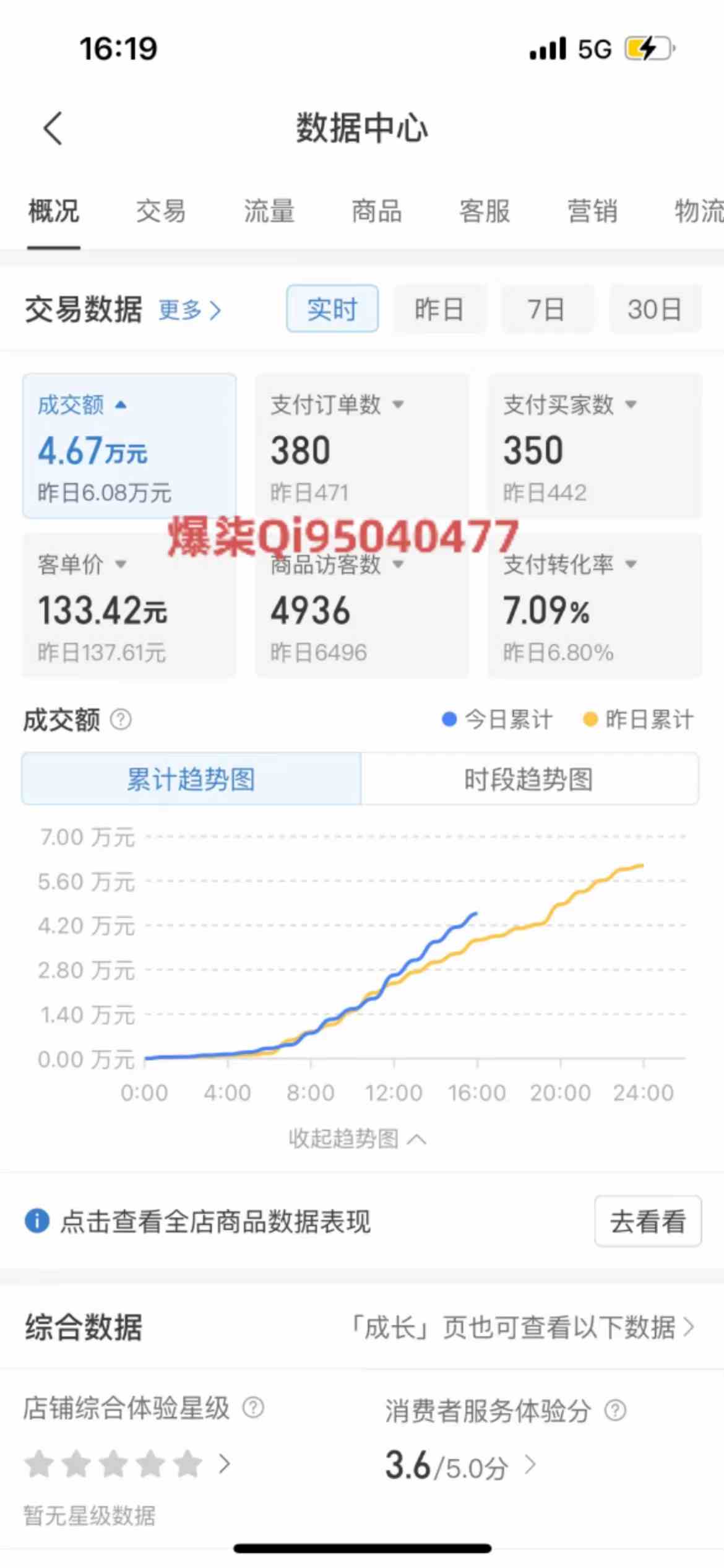 图片[2]-（10120期）拼多多虚拟店铺运营：小白也能日收入1000+-副业网