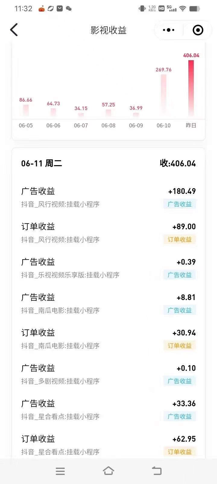 图片[3]-（11039期）最新抖音视频搬运自动变现，日入500＋！每天两小时，有手就行-副业网