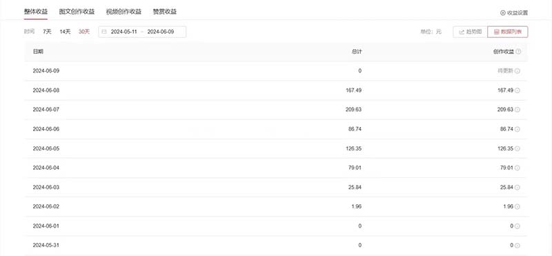 图片[2]-（11156期）单日收入300＋！最新中视频美女赛道，三天必起-副业库