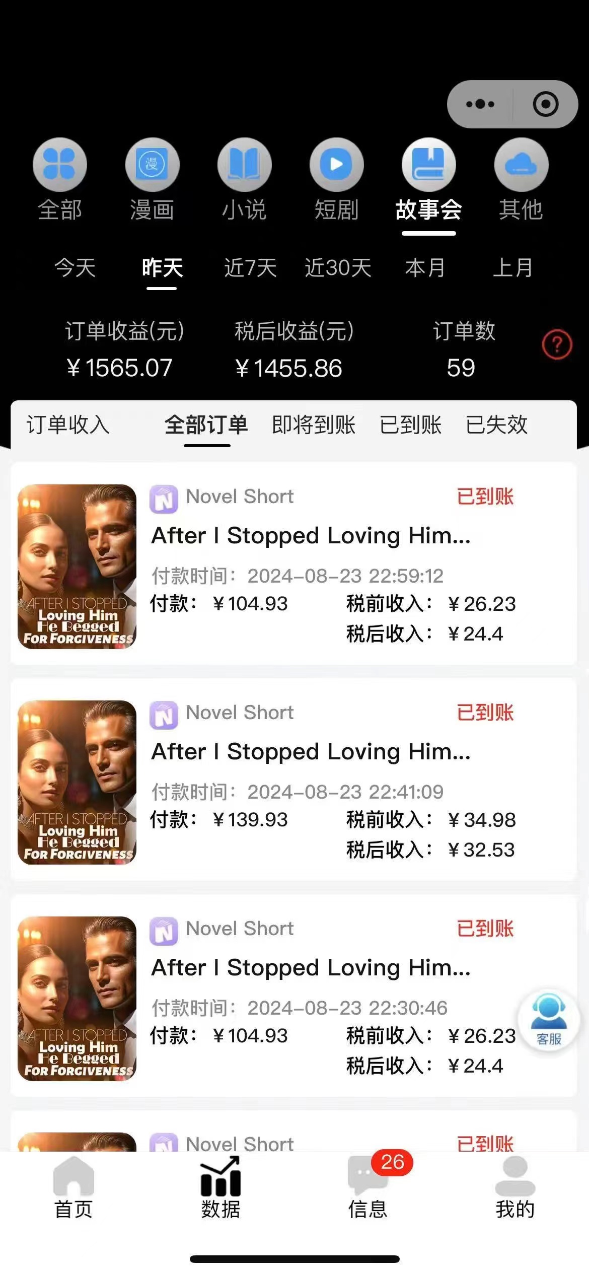 图片[2]-（12333期）最新海外小说推文撸美金，日入1000＋ 蓝海市场，矩阵放大收益爆炸-副业网