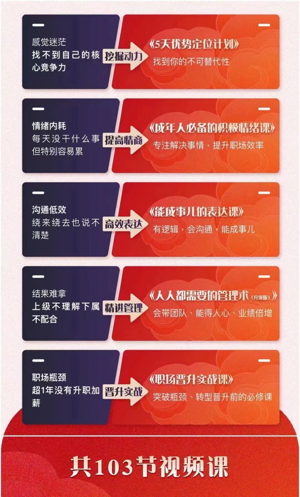 图片[2]-职场优势提升五合一课程，优势+情绪+表达+管理+晋升（103节视频课程）-副业网