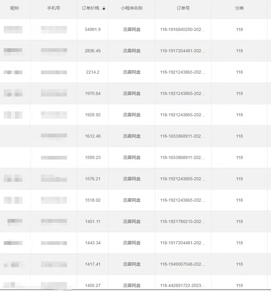 图片[4]-全自动网盘拉新，账号一键托管，直接躺赚，日入1500+（可放大，可团队）-副业网