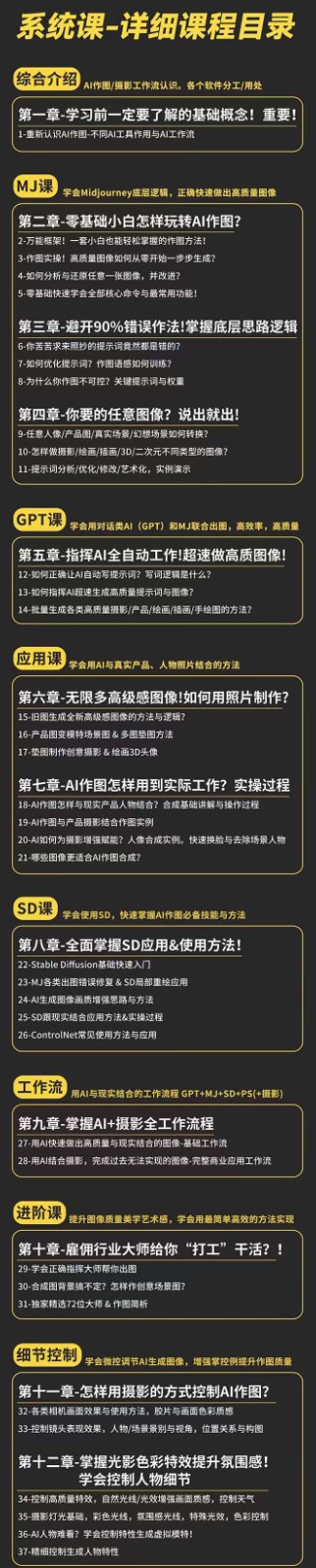 图片[2]-AI作图全能实战班：0基础开始，ai创意/ai摄影/ai置景/ai后期 (55节+资料)-副业网