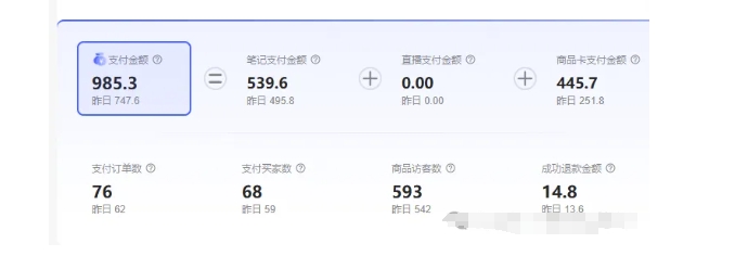 图片[2]-最新小红书虚拟电商项目，不刷单，不推广，单店一天三四百-副业网