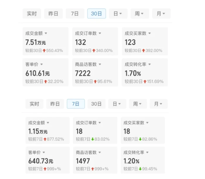 图片[2]-某付费文章：从0开始做拼多多18天收入86600元，客单价600块稳定日销过万，我都做对了什么?-副业网