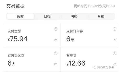 图片[5]-黄岛主拼多多虚拟项目陪跑训练营1.0，单店每天100-200收益，独家选品思路和运营-副业库