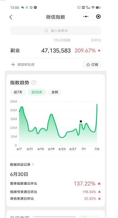图片[2]-赚想赚钱的人的钱最好赚了：网络赚钱最靠谱项目【揭秘】-副业网