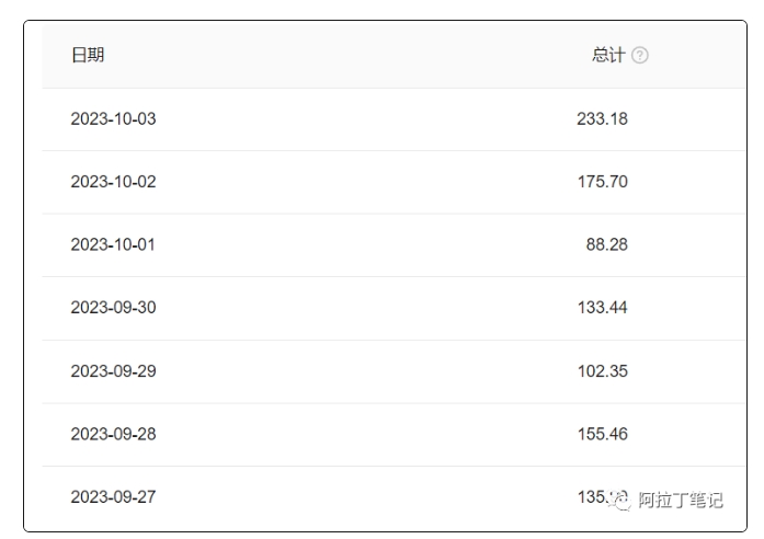 图片[2]-阿拉丁·AI爆文傻瓜式操作保姆级教程，手机可操作，电脑操作更佳，一天几十上百【付费文章】-副业网