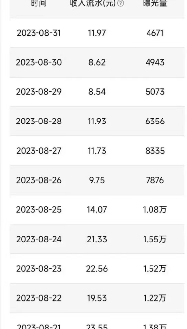 图片[2]-QQ广告分成项目保姆级教程，单账号100W播放量收益2000+【揭秘】-副业网