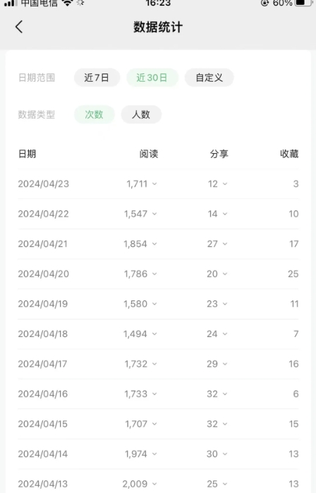 图片[4]-公众号流量主项目的新玩法，日入2000-3000，实操教程公开了-副业网