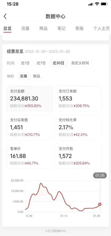 图片[2]-绅白不白·小红书无货源第五版，零投入起店，无脑图文精细化玩法-副业网