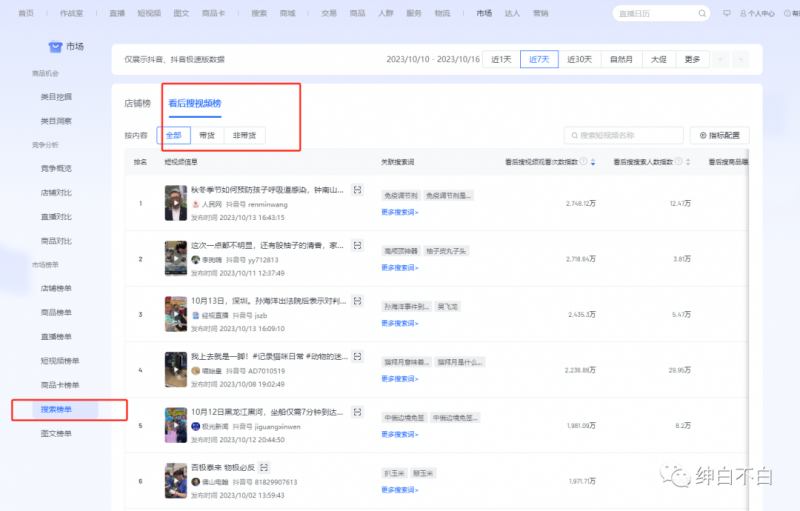 图片[2]-绅白不白·15年操作经历：贫穷低成本玩法电商笔记21节（更新中）-副业网