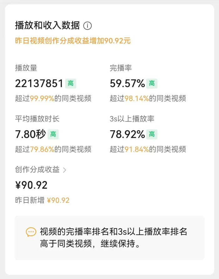 图片[2]-最新玩法，生肖宝宝AI制作视频教程，一条视频播放量可达千万，日入500+-副业网